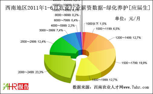ϵ؅^(q)2011ϰGB(yng)oλ(yng)нY(sh)(j)