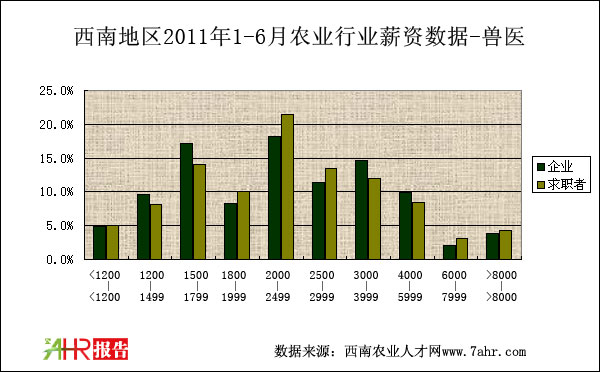 ϵ؅^(q)2011ϰFt(y)λнYȽy(tng)Ӌ(j)(sh)(j)