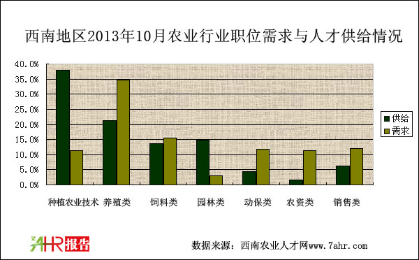 ϵ؅^(q)201310r(nng)I(y)Ƹλc˲Źo(du)r