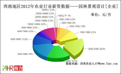 2012ϵ؅^(q)I(y)֧@־^OӋλнYy(tng)Ӌ