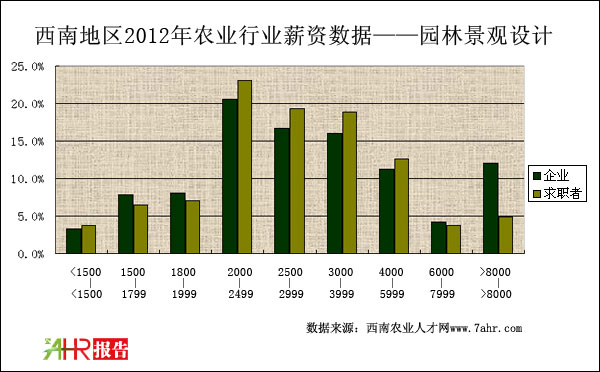 2012ϵ؅^(q)@־^O(sh)Ӌ(j)λI(y)cнYr