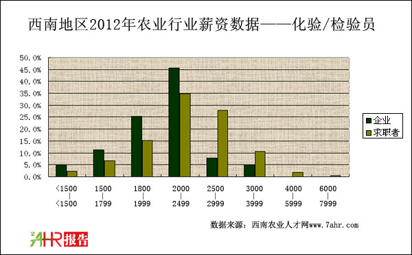 ϵ؅^(q)2012껯(yn)/z(yn)TλI(y)cнYr