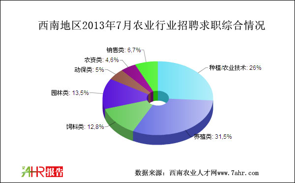 ϵ؅^(q)20137rI(y)Ƹwr