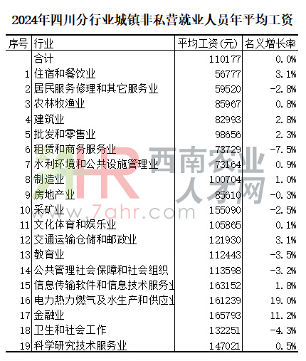 2024���Ĵ����(zh��n)��˽�I��λ���ИI(y��)�T͘I(y��)�ˆT��ƽ�����Y